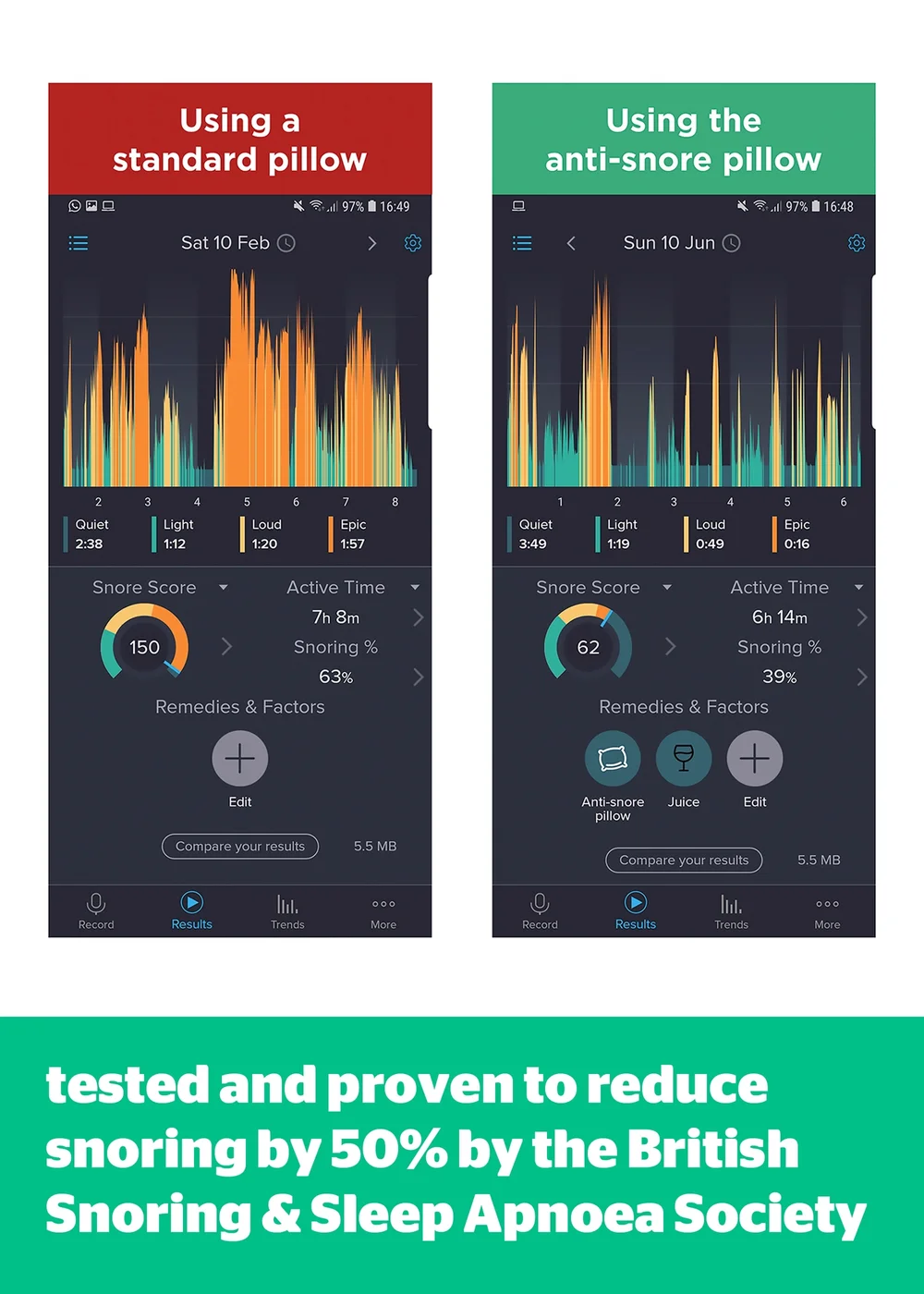 Silentnight Anti Snore Pillow Image 4