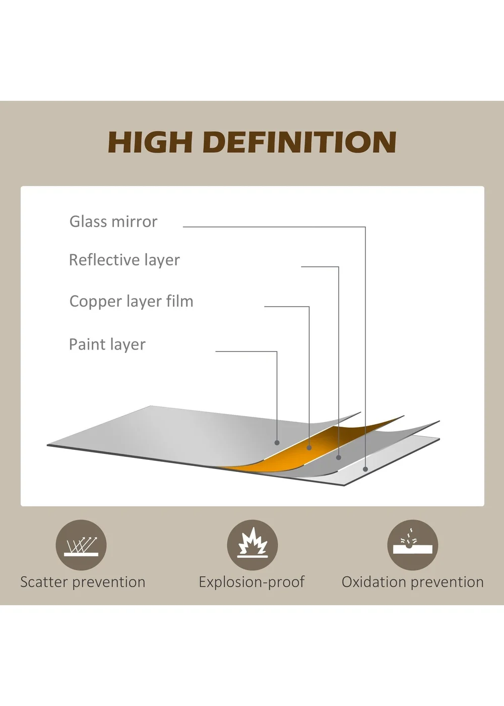 HOMCOM Black Wall Mirror (61cm x 61cm x 1cm) - One Size Image 5