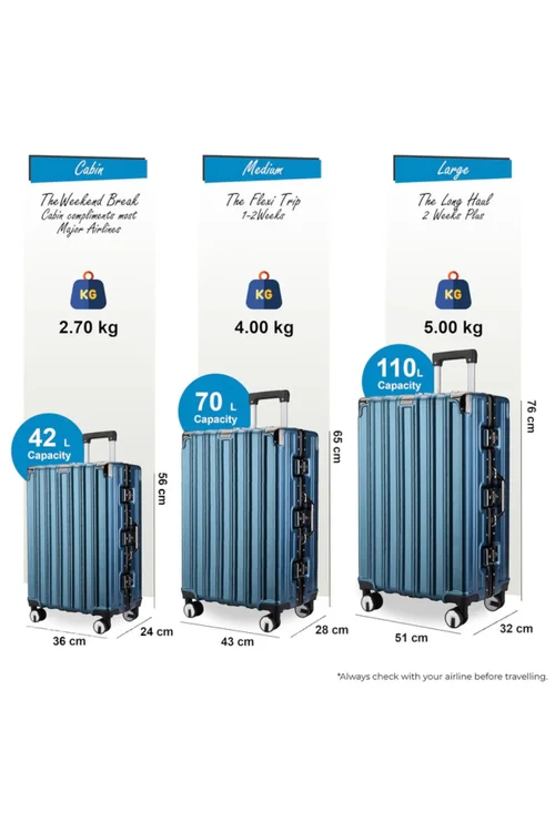Infinity Luggage Blue Hard Shell Robust TSA Suitcases - M Image 2