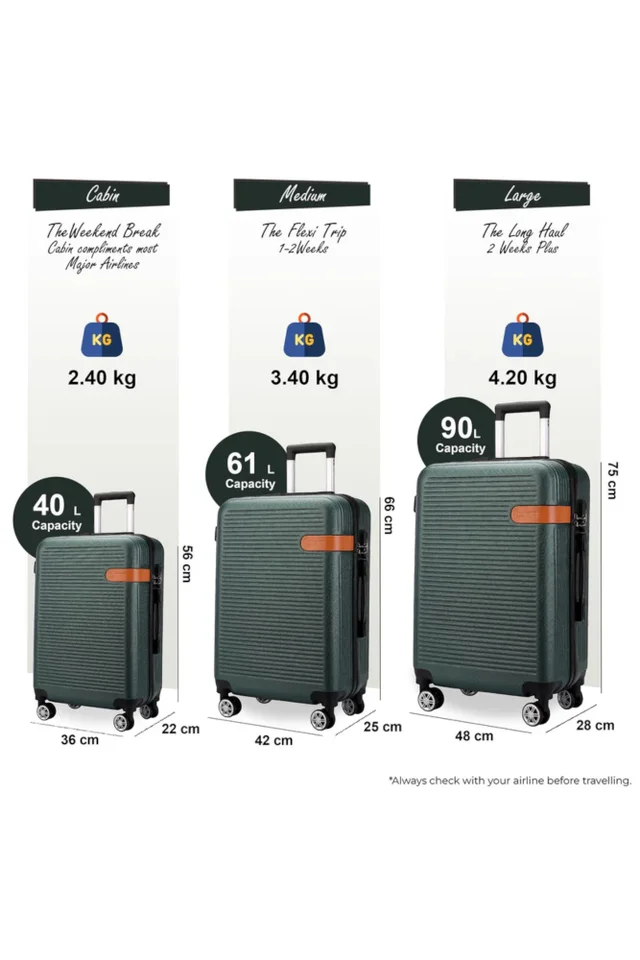 Infinity Luggage Emerald Green Hard Shell Suitcase